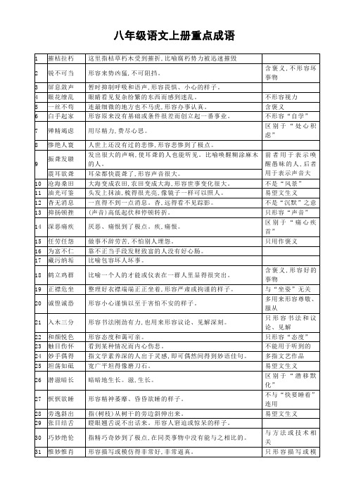 八年级语文上册重点成语