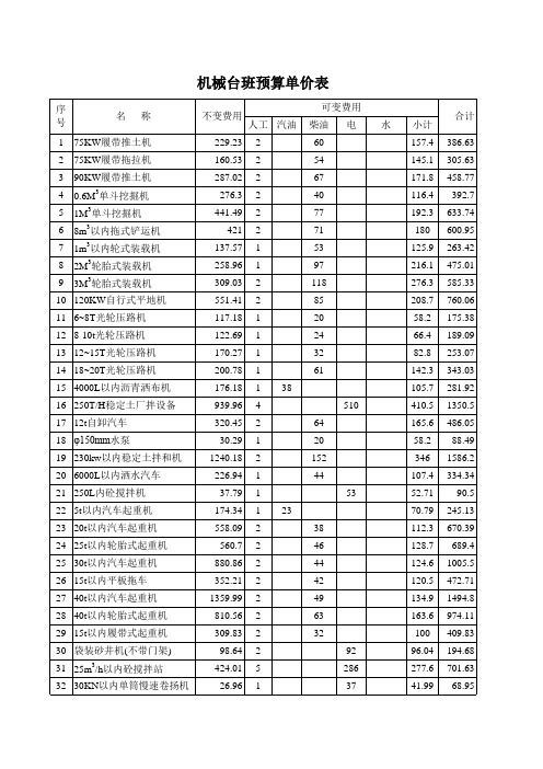 机械台班预算单价表