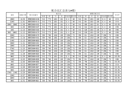 配合比汇总表