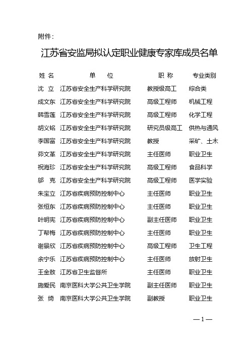 【VIP专享】江苏省安监局拟认定职业健康专家库成员名单