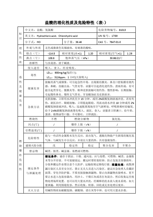 盐酸的理化性质及危险特性(表-)