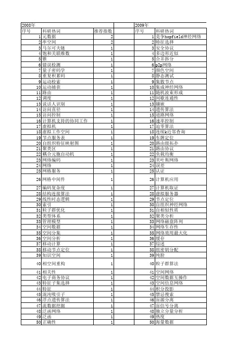 【计算机科学】_空间网络_期刊发文热词逐年推荐_20140726