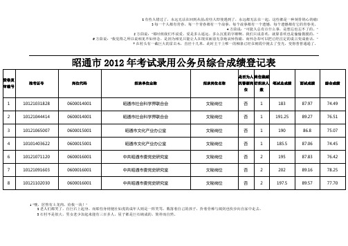 昭通市2012年考试录用公务员综合成绩登记表