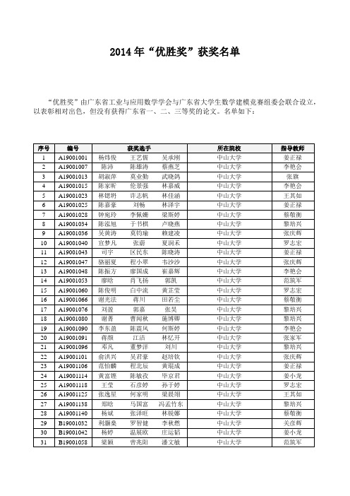 2014年全国大学生数学建模竞赛(广东赛区)“优胜奖”获奖名单(正式)