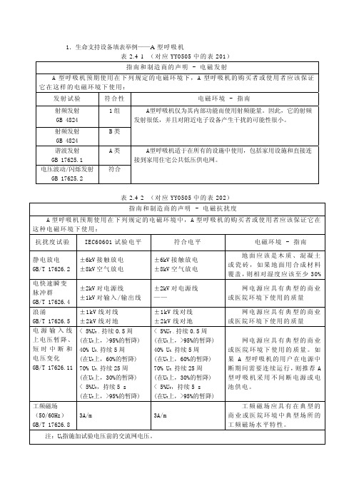 生命支持设备填表举例——a型呼吸机