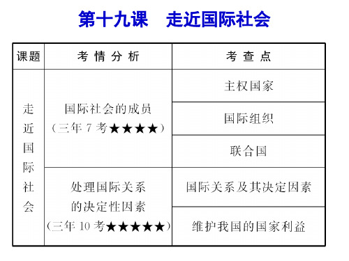 高中政治必修二   第8课走进国际社会