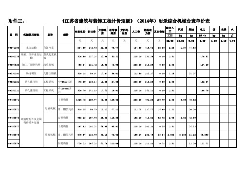 江苏省机械台班单价调整表