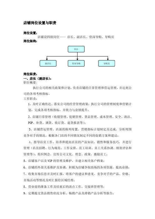 店铺岗位设置与职责