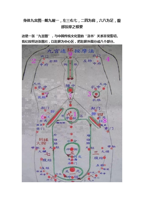 身体九宫图--戴九履一，左三右七，二四为肩，六八为足，腹部按摩之根要