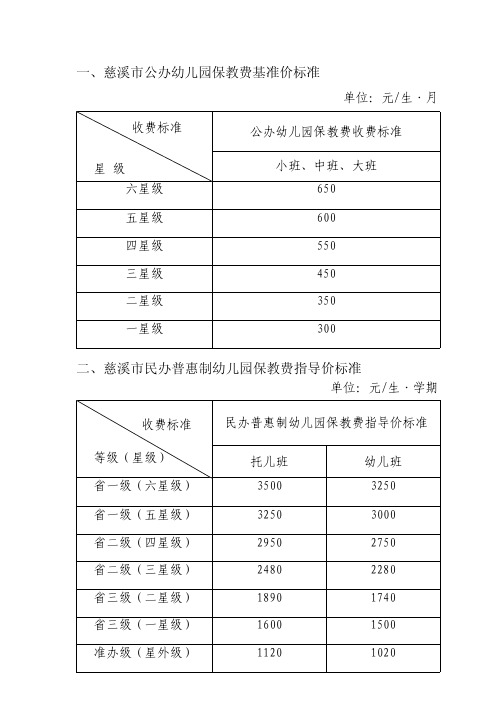 慈溪民办普惠制幼儿园保教费指导价标准