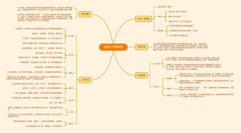 《高山下的花环》(思维导图)