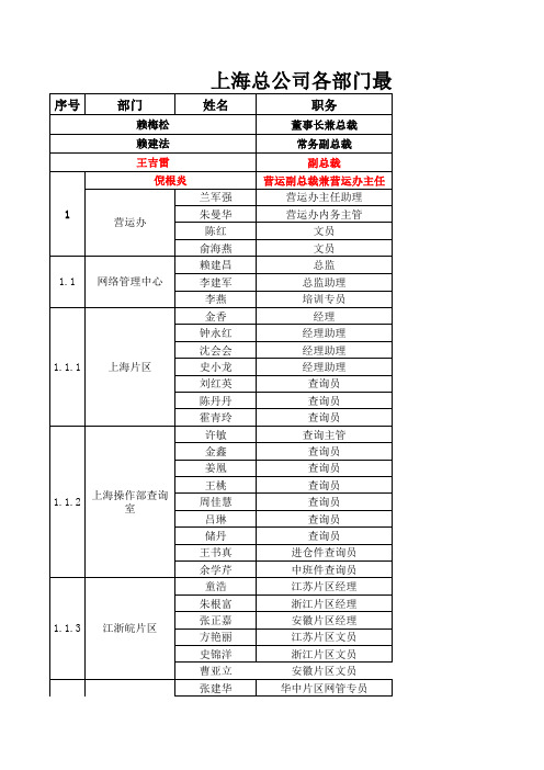 总公司最新联系表格