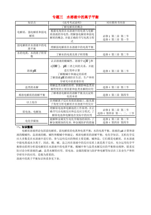 北京市2017届高三化学二轮复习指导 第二部分 基本理论 专题三 水溶液中的离子平衡