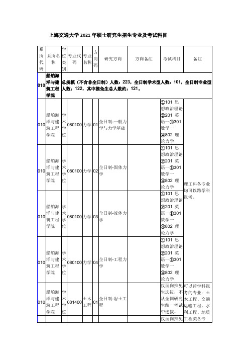 上海交通大学2021年硕士研究生招生专业及考试科目