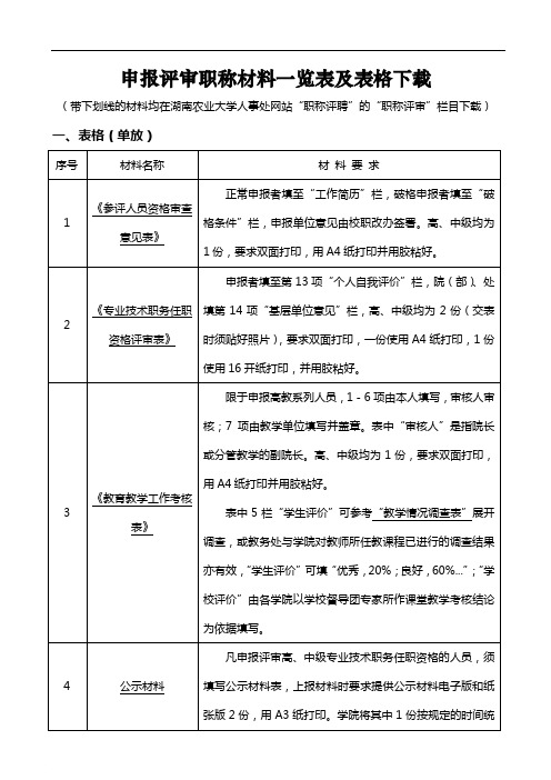 职称申报材料一览表