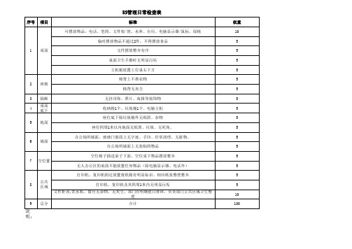 5S管理日常检查表