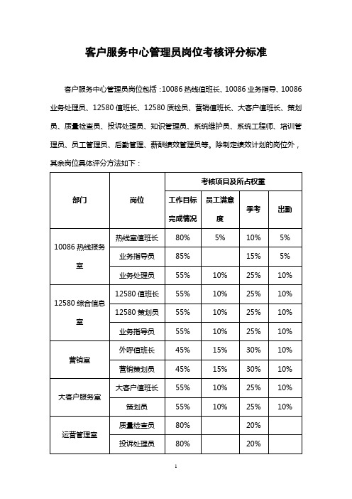 客户服务中心管理员岗位考核评分标准