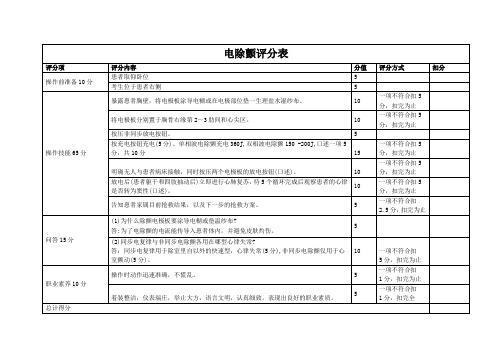 电除颤评分表