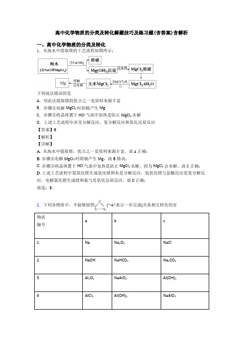 高中化学物质的分类及转化解题技巧及练习题(含答案)含解析
