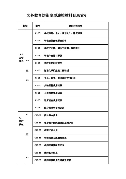 教学点义务教育均衡发展迎检材料目录索引