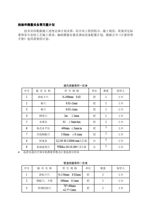 (完整word版)检验和测量设备需用量计划