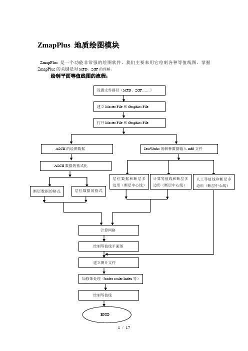 Landmark学习教程_十ZmapPlus地质绘图模块new