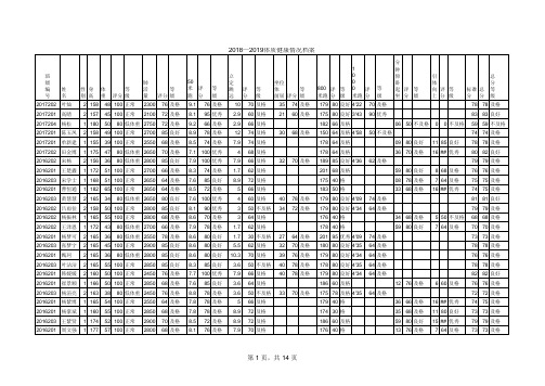 体育考核表2012019(100,96,101)