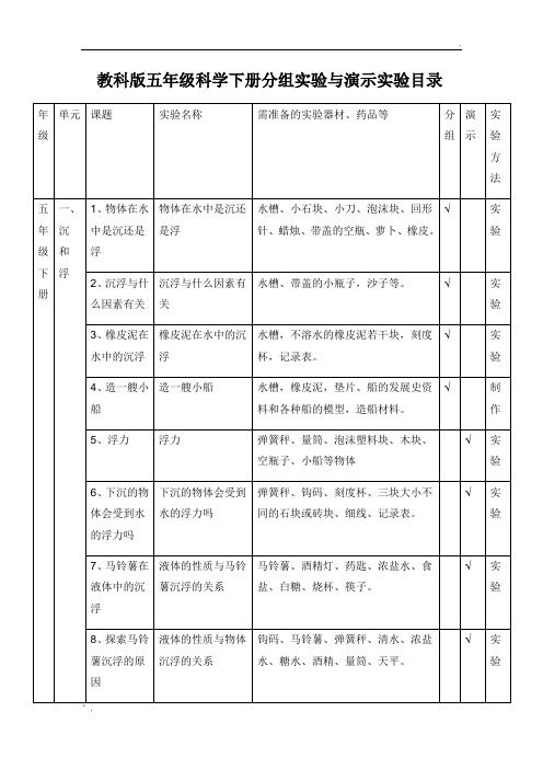 教科版五年级科学下册分组实验与演示实验目录