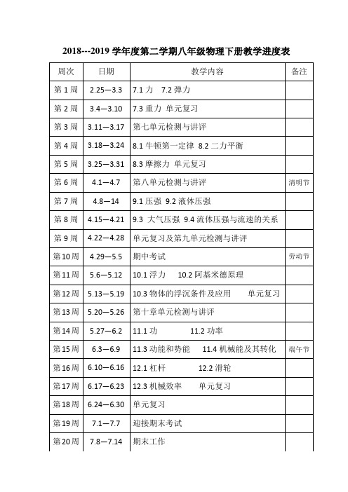 2018---2019八物理下教学和实验进度表