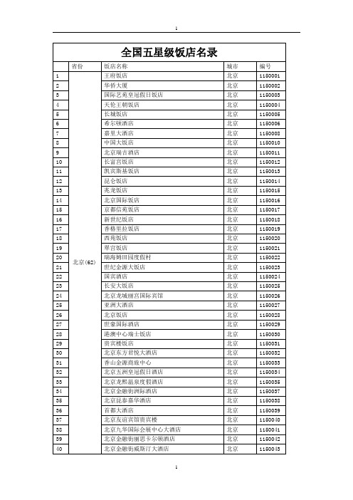 全国五星级饭店名录