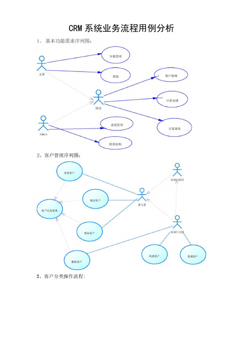 CRM系统业务经过流程