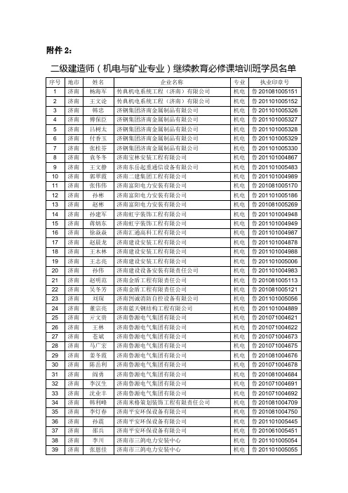 201110210134_机电24期人员名单