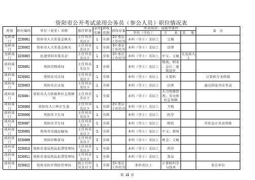 资阳市公开考试录用公务员(参公人员)职位情况表