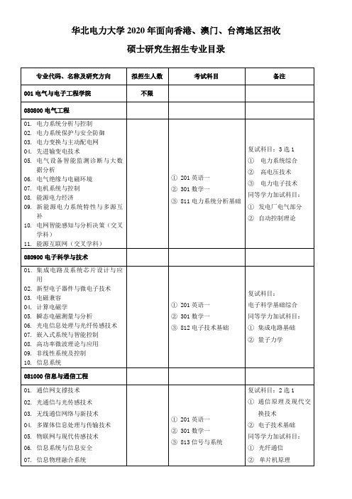 华北电力大学2020年面向香港、澳门、台湾地区招收硕士研究生招生专业目录