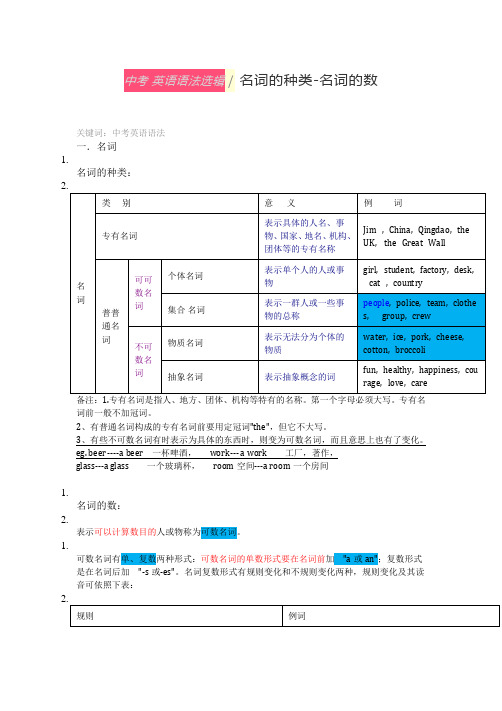 初中英语语法大全之名词专项讲解