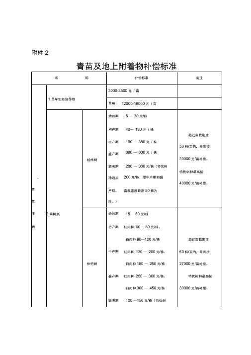 青苗及地上附着物补偿标准