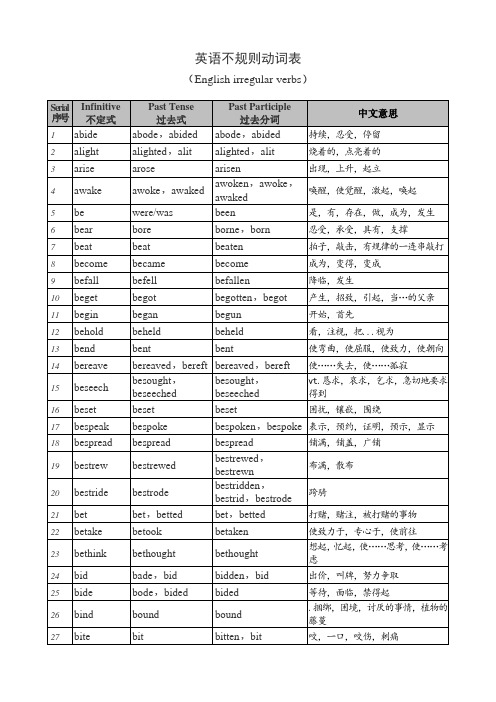 (免积分下载)英语不规则动词表