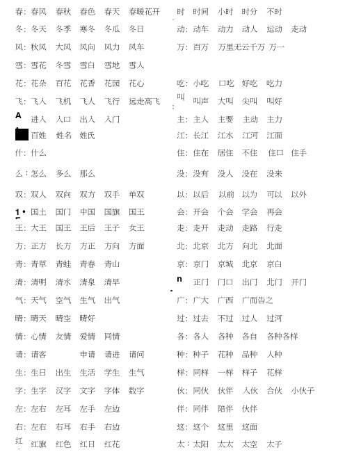 一年级语文下-期末练习试题-专项练习-生字组词.docx