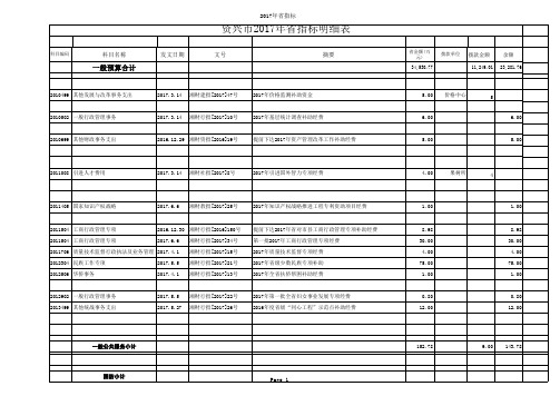 2017年郴州指标