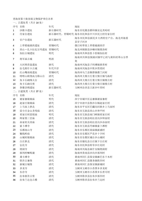 青海省第10批省级文物保护单位