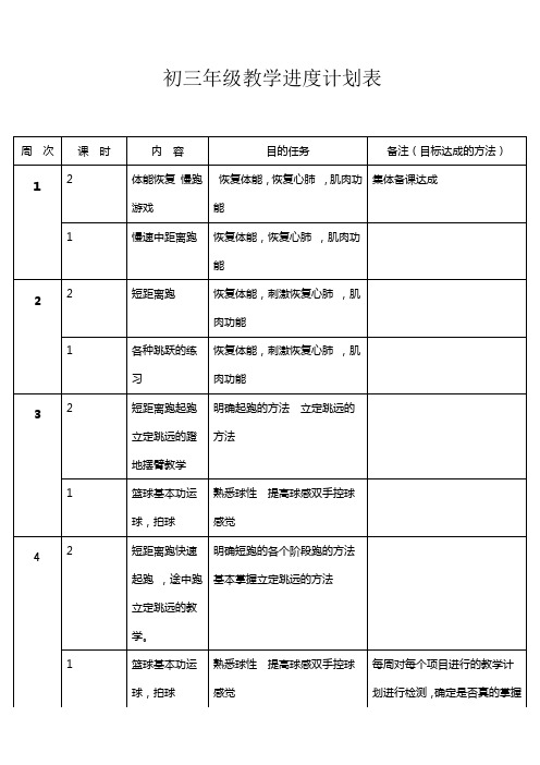 初三年级体育组学进度计划表