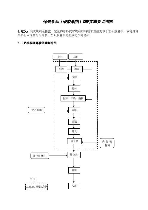 保健食品(硬胶囊剂)GMP实施要点指南