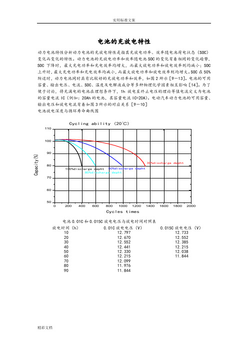 蓄电池放电曲线