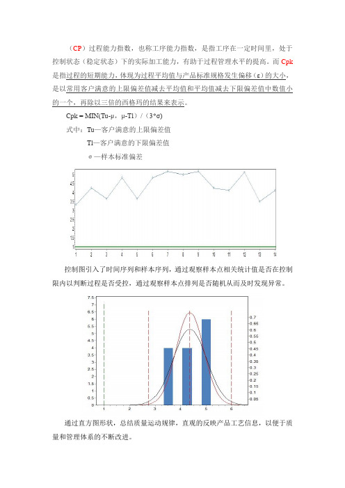 CPK的介绍