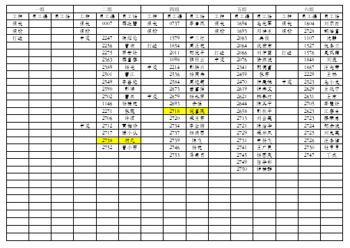 车间各组人员名单