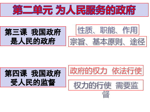 高中政治人教版必修二4.1政府的权力：依法行使 (共17张PPT)