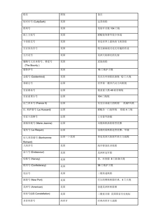 风帆战舰列表