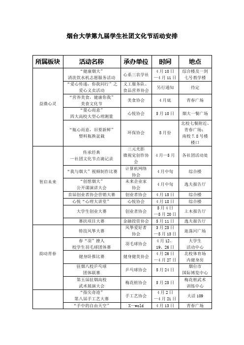 烟台大学第九届学生社团文化节活动安排