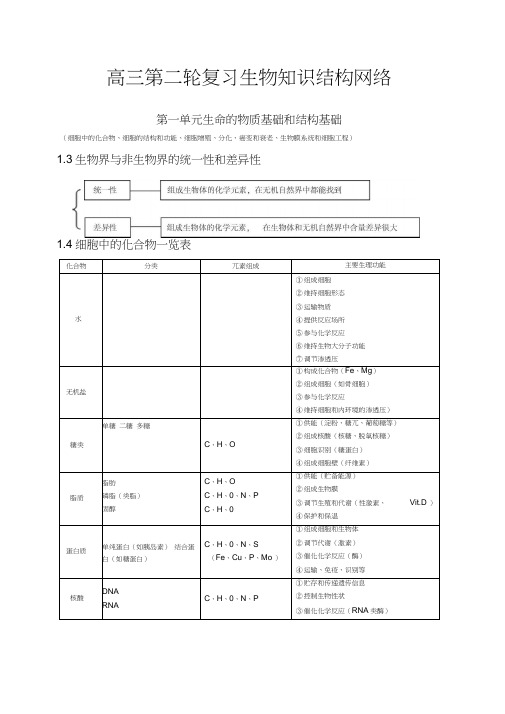 (完整版)高中生物知识点总结(全)