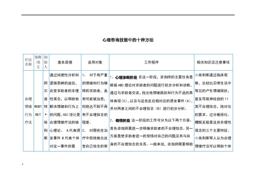 心理咨询技能中的十种方法